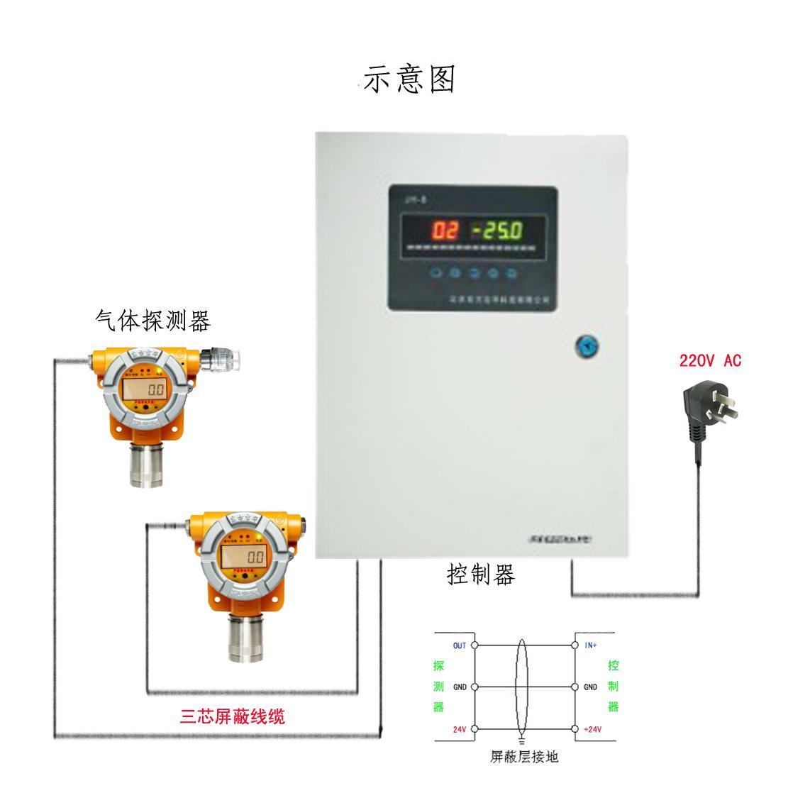 固定式乙醇气体检测仪,在线式酒精报警器,专业气体检测仪生产厂家