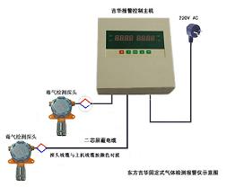一氧化碳报警器 一氧化碳检测仪固定式
